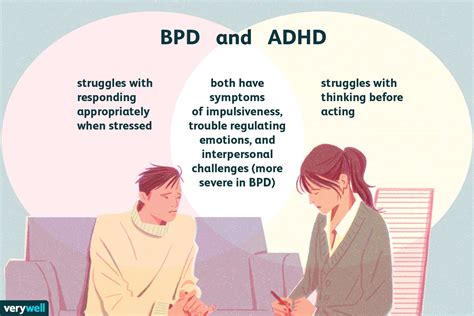 what other disorders are similar to adhd